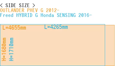 #OUTLANDER PHEV G 2012- + Freed HYBRID G Honda SENSING 2016-